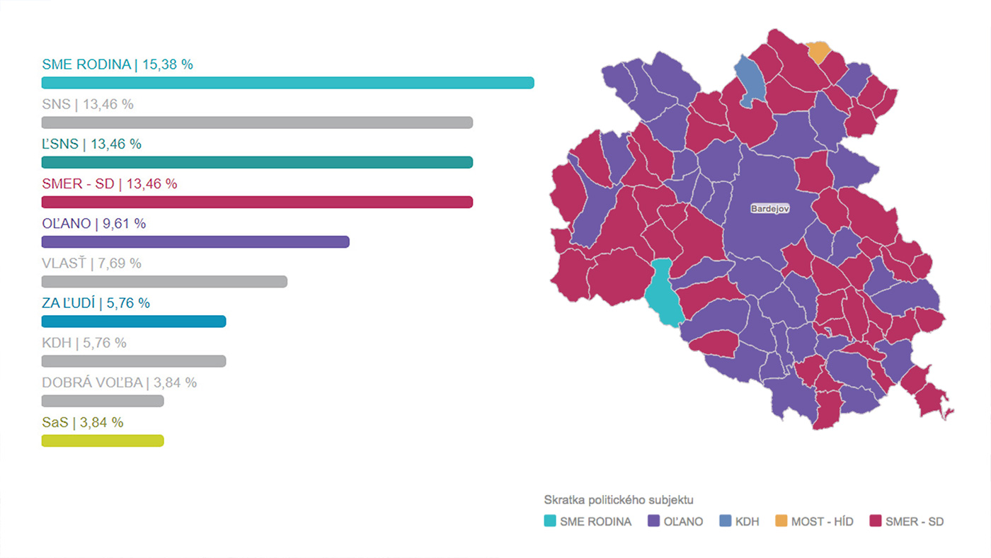 Ako sa volilo v jednotlivých obciach bardejovského okresu? Pozrite si grafy všetkých.